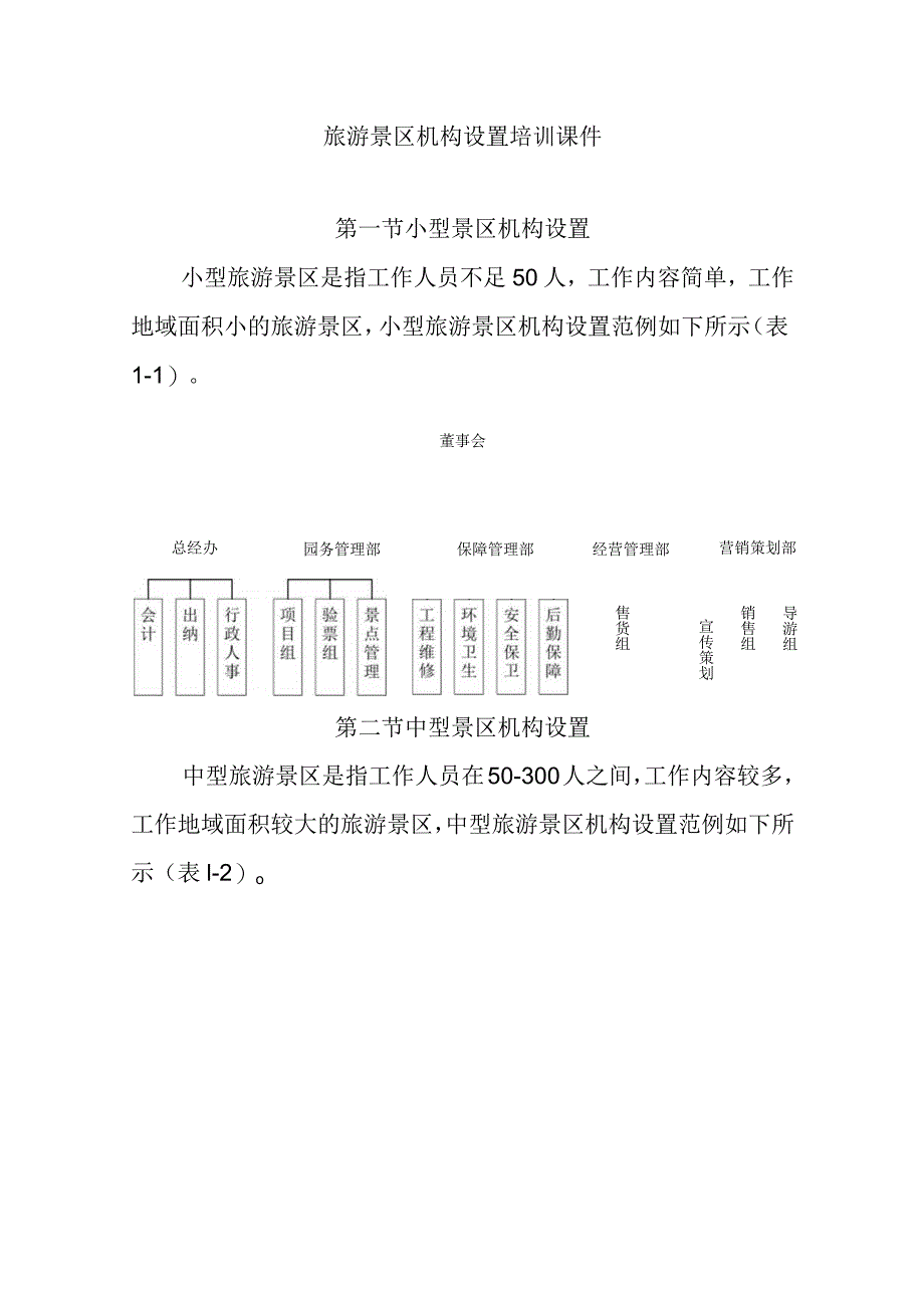 旅游景区机构设置培训课件.docx_第1页