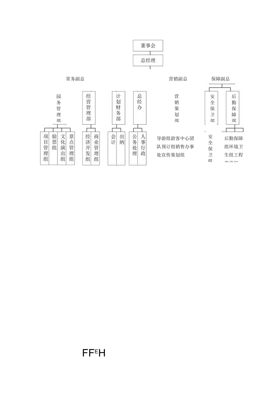 旅游景区机构设置培训课件.docx_第2页