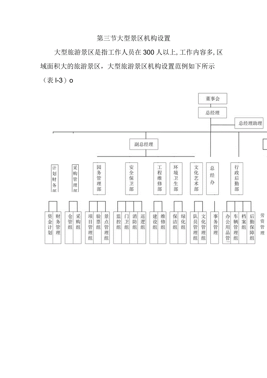 旅游景区机构设置培训课件.docx_第3页