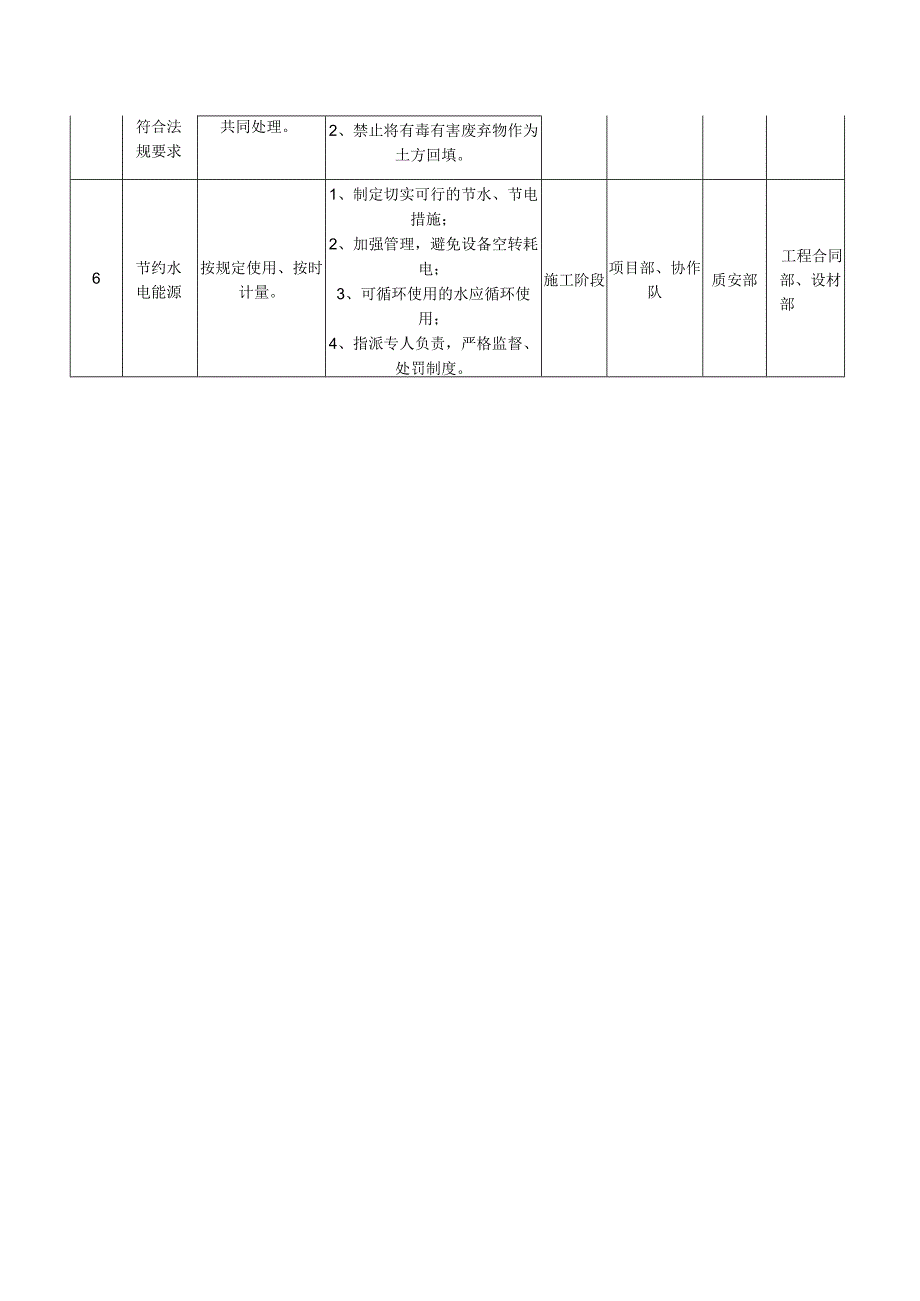 文明施工目标指标及管理方案.docx_第2页