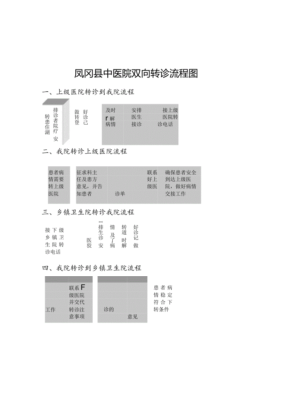 凤冈县中医院双向转诊流程图.docx_第1页