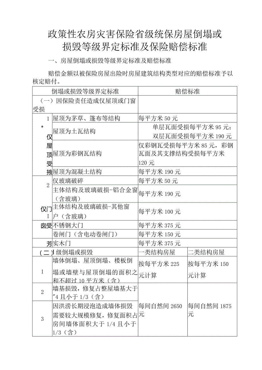 政策性农房灾害保险省级统保房屋倒…级界定标准及保险赔偿标准.docx_第1页