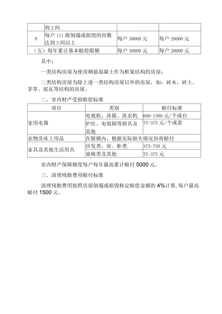 政策性农房灾害保险省级统保房屋倒…级界定标准及保险赔偿标准.docx_第3页