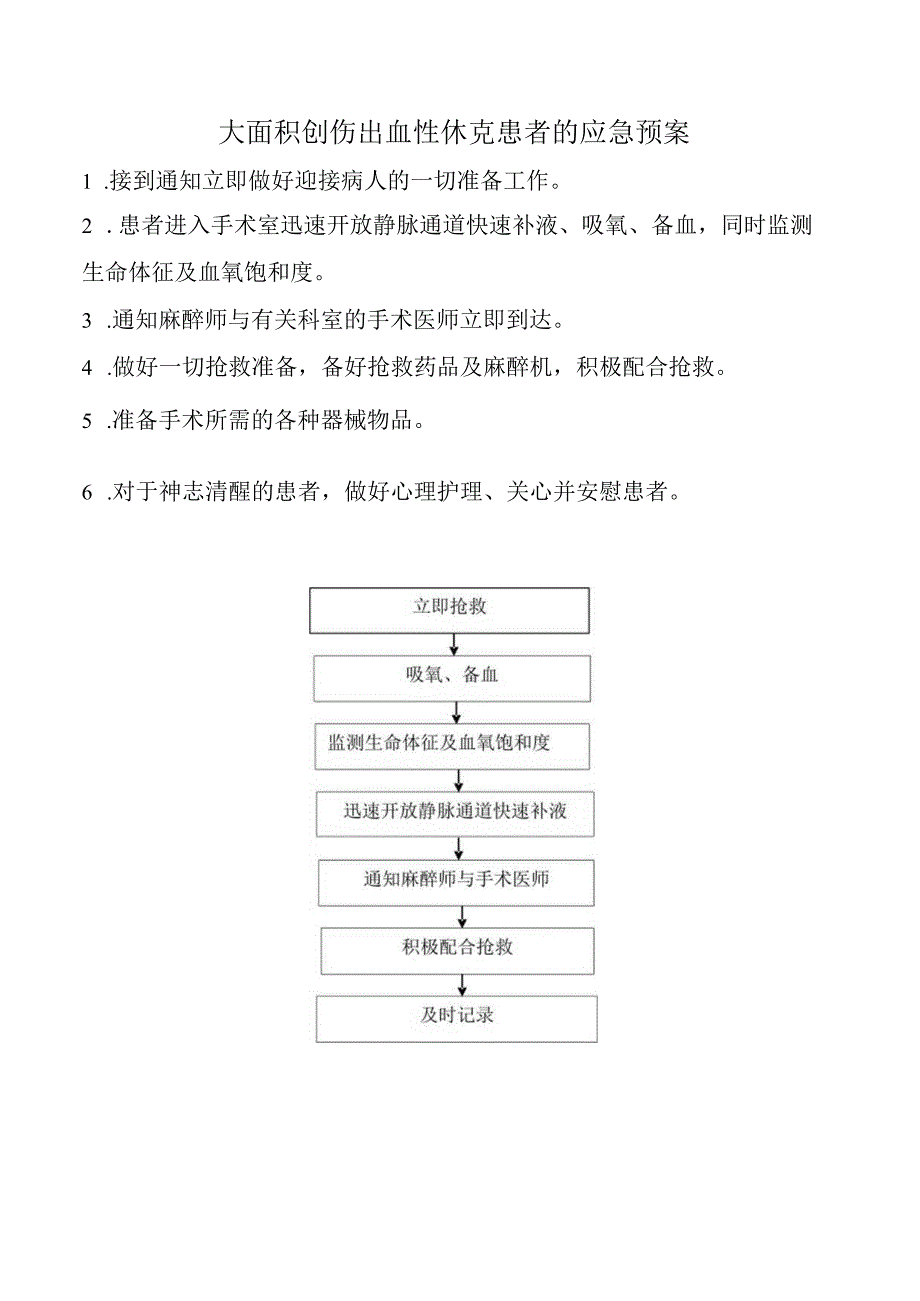 大面积创伤出血性休克患者的应急预案.docx_第1页