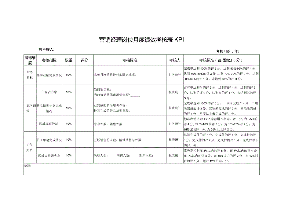 营销经理岗位月度绩效考核表KPI.docx_第1页