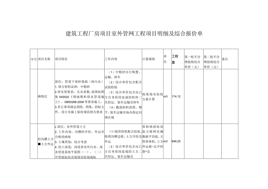 建筑工程《厂房项目室外管网项目明细及综合报价单》.docx_第1页