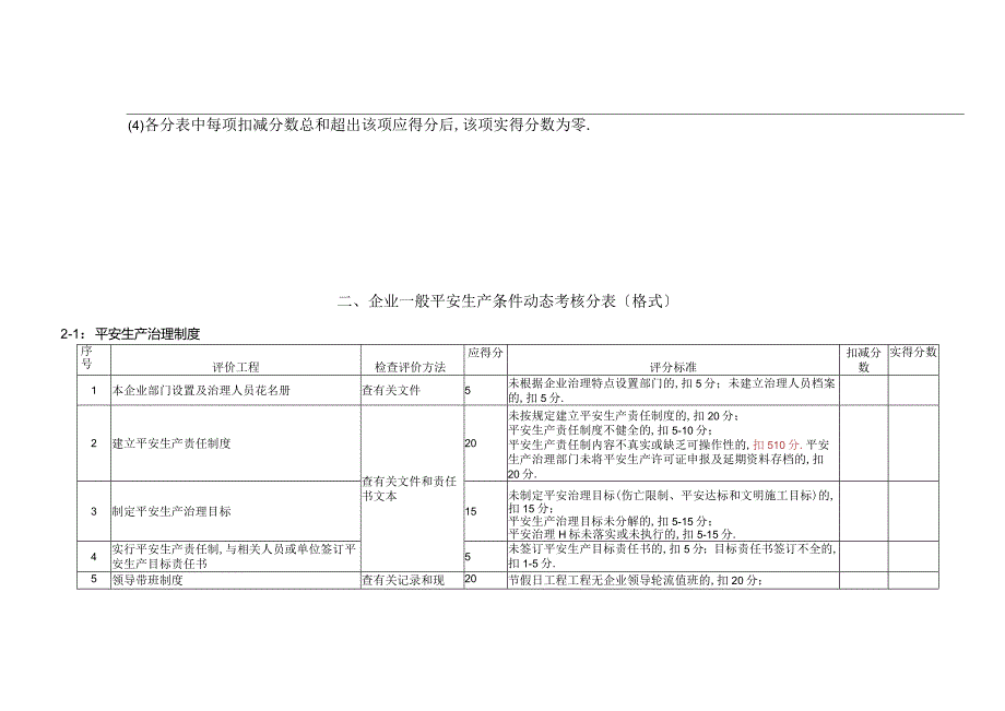 安全生产许可证动态考核.docx_第3页