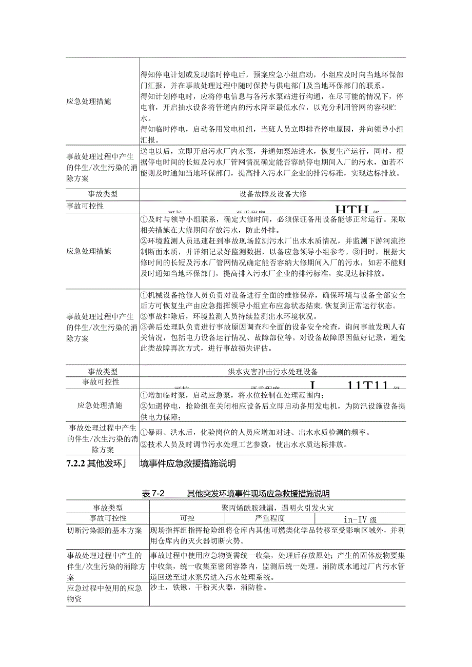 污水处理公司应急响应和救援措施.docx_第2页