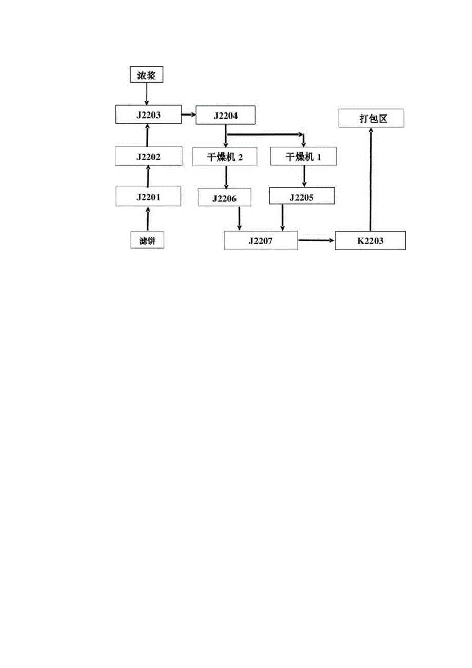 酒精生产线DDGS工艺规程和工艺控制参数.docx_第2页