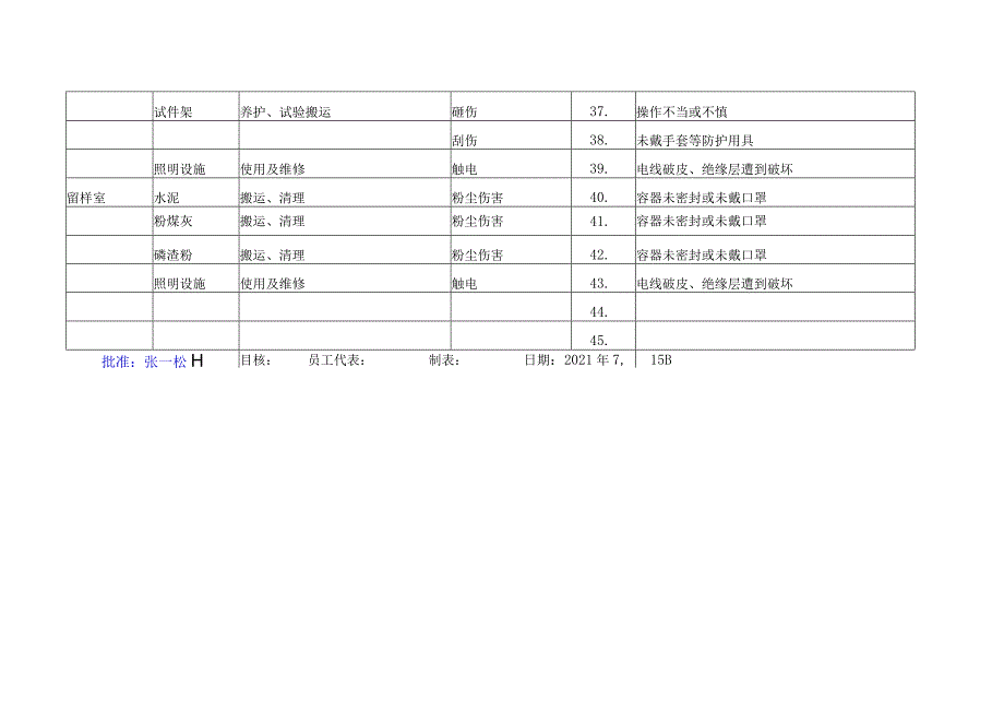 实验室 危险源清单.docx_第3页