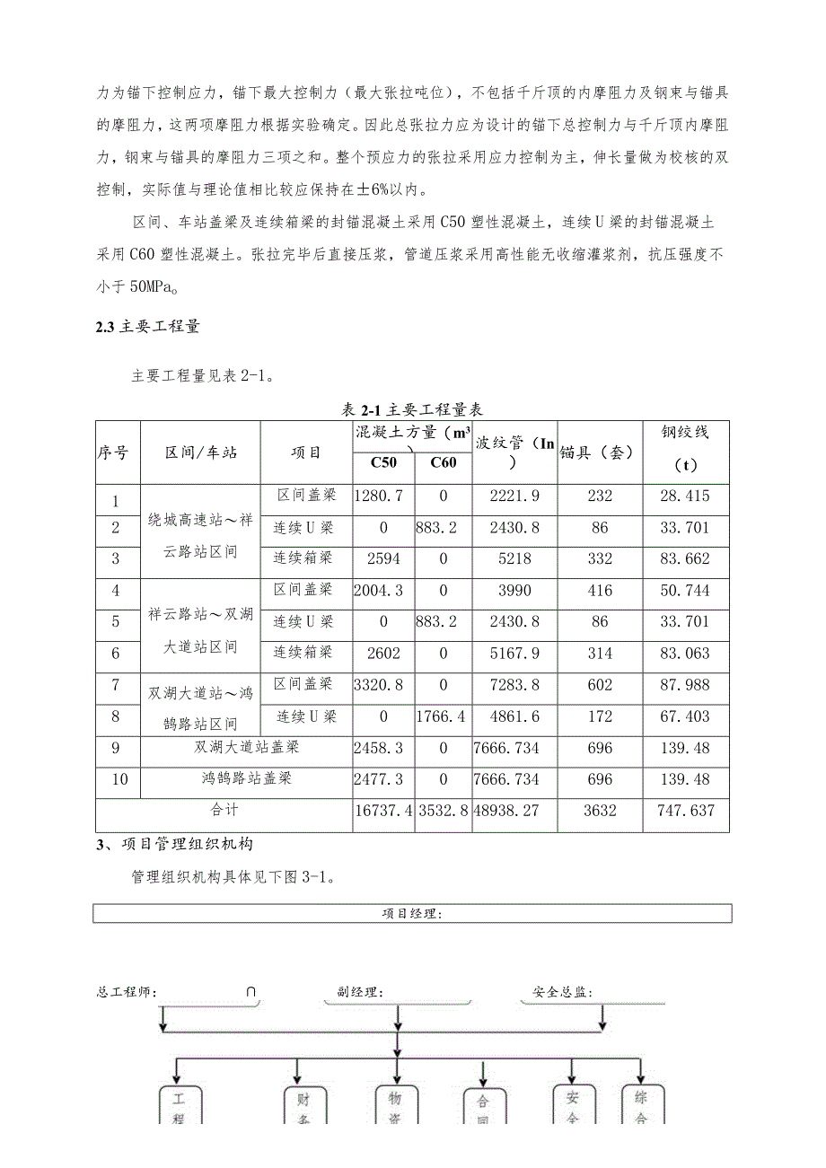 预应力工程专项施工方案.docx_第2页