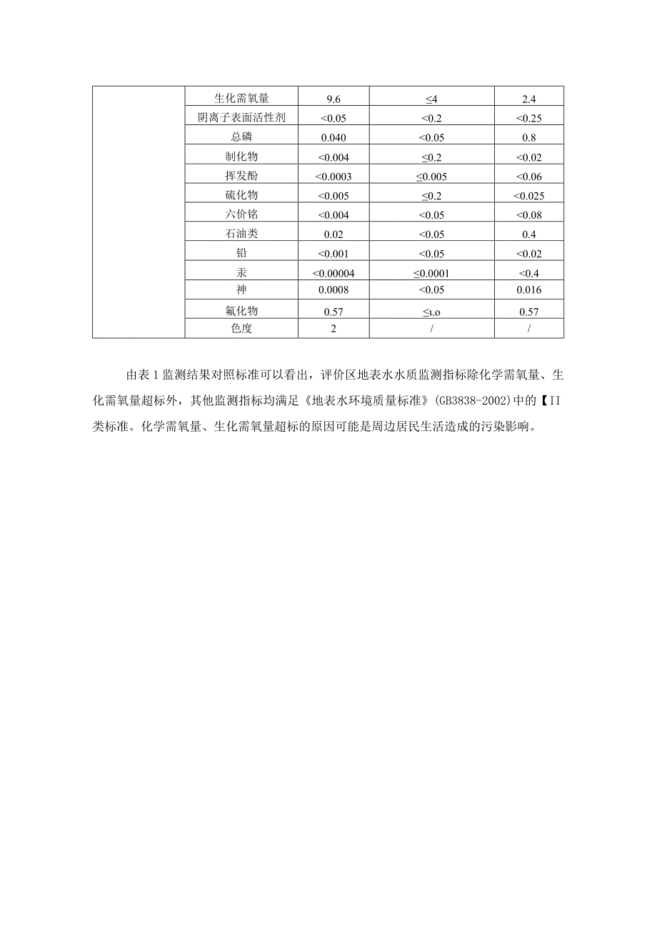 地表水环境质量现状调查及评价方案.docx_第3页