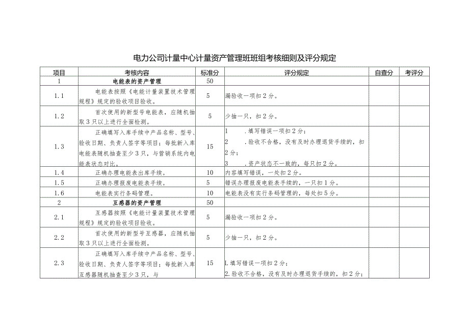 电力公司计量中心计量资产管理班班组考核细则及评分规定.docx_第1页