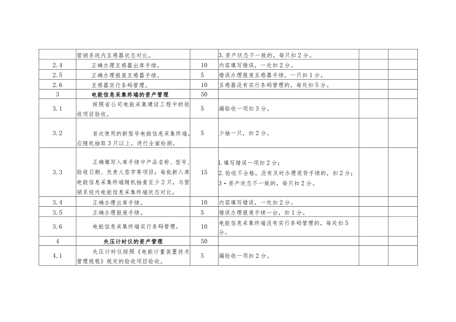 电力公司计量中心计量资产管理班班组考核细则及评分规定.docx_第2页