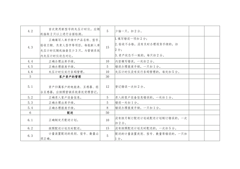 电力公司计量中心计量资产管理班班组考核细则及评分规定.docx_第3页