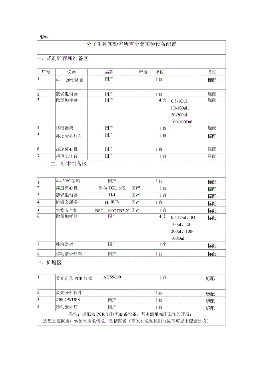 一、试剂贮存和准备区 - 成都中医药大学第二临床医学院第二.docx_第1页