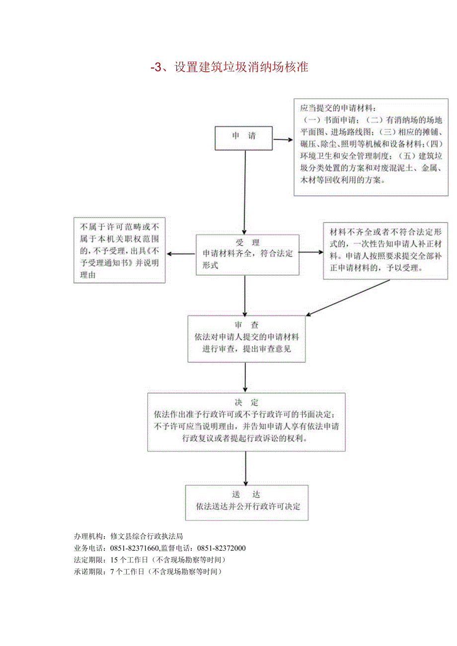 常用办事流程图.docx_第3页