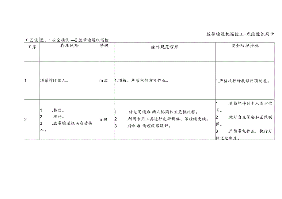 胶带输送机巡检工-危险源识别卡.docx_第1页