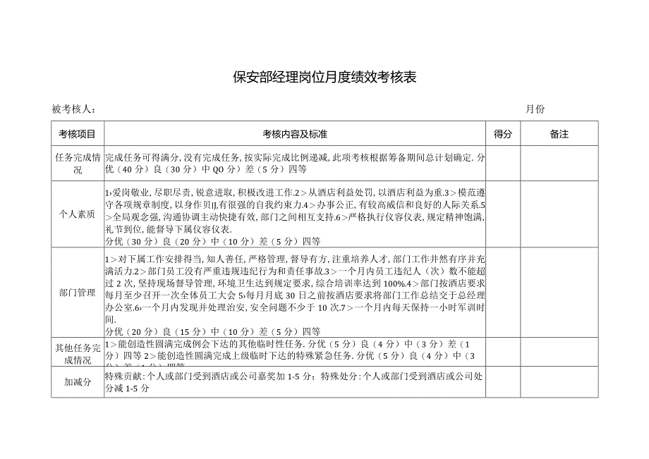 保安部经理岗位月度绩效考核表.docx_第1页