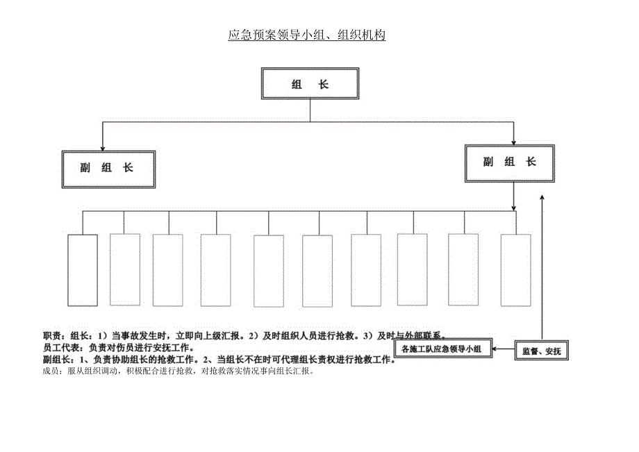 应急预案领导小组、组织机构.docx_第2页