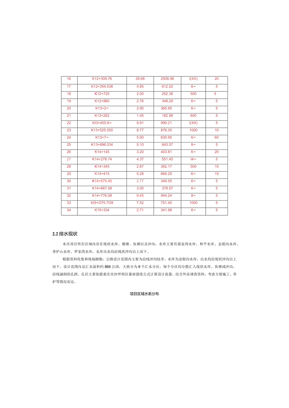 路网工程—半山环南段涵洞设计说明.docx_第3页