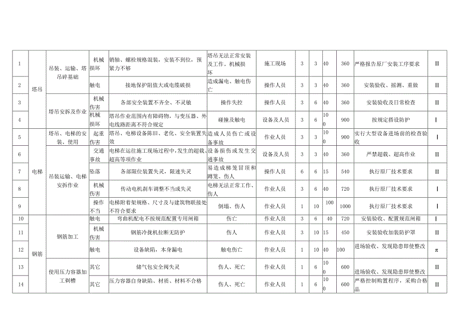 G2016重大危险源(完).docx_第1页