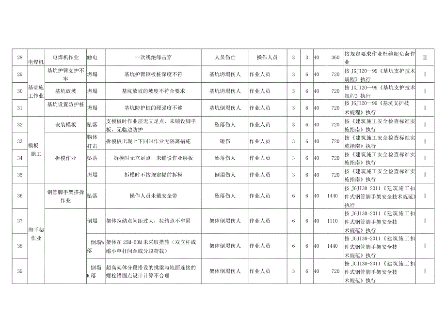 G2016重大危险源(完).docx_第3页