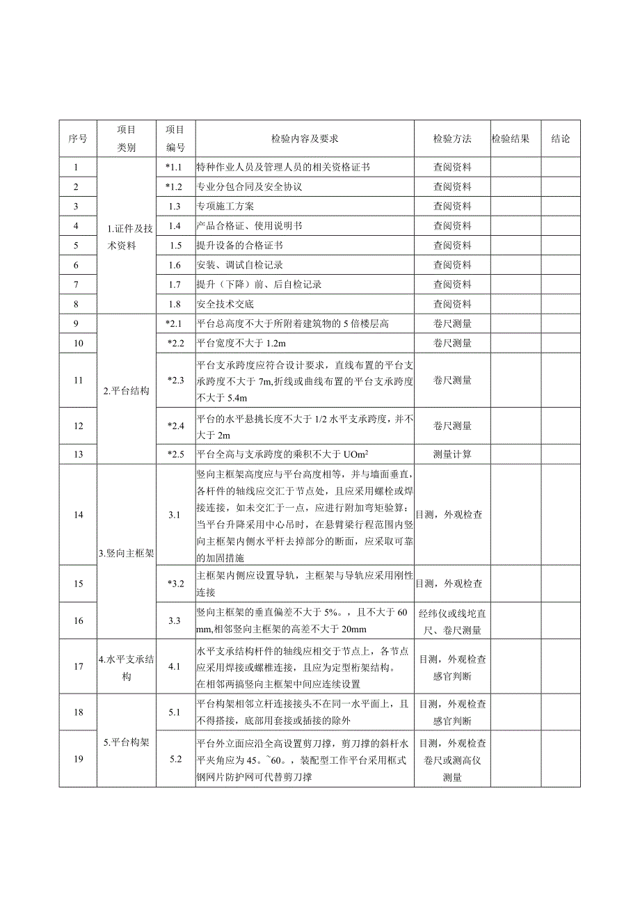 020-附着式升降脚手架搭设过程安全技术交底附表.docx_第2页