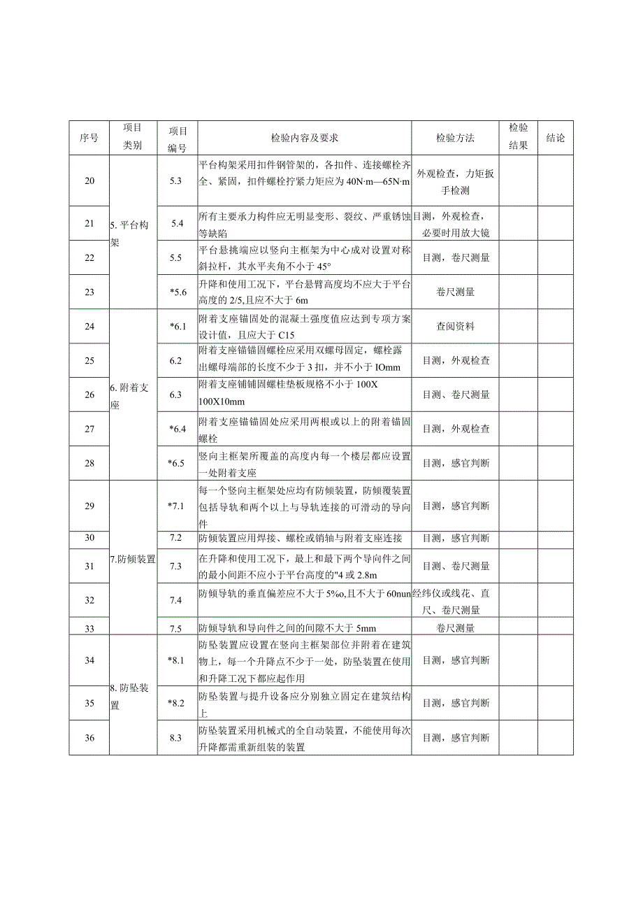 020-附着式升降脚手架搭设过程安全技术交底附表.docx_第3页