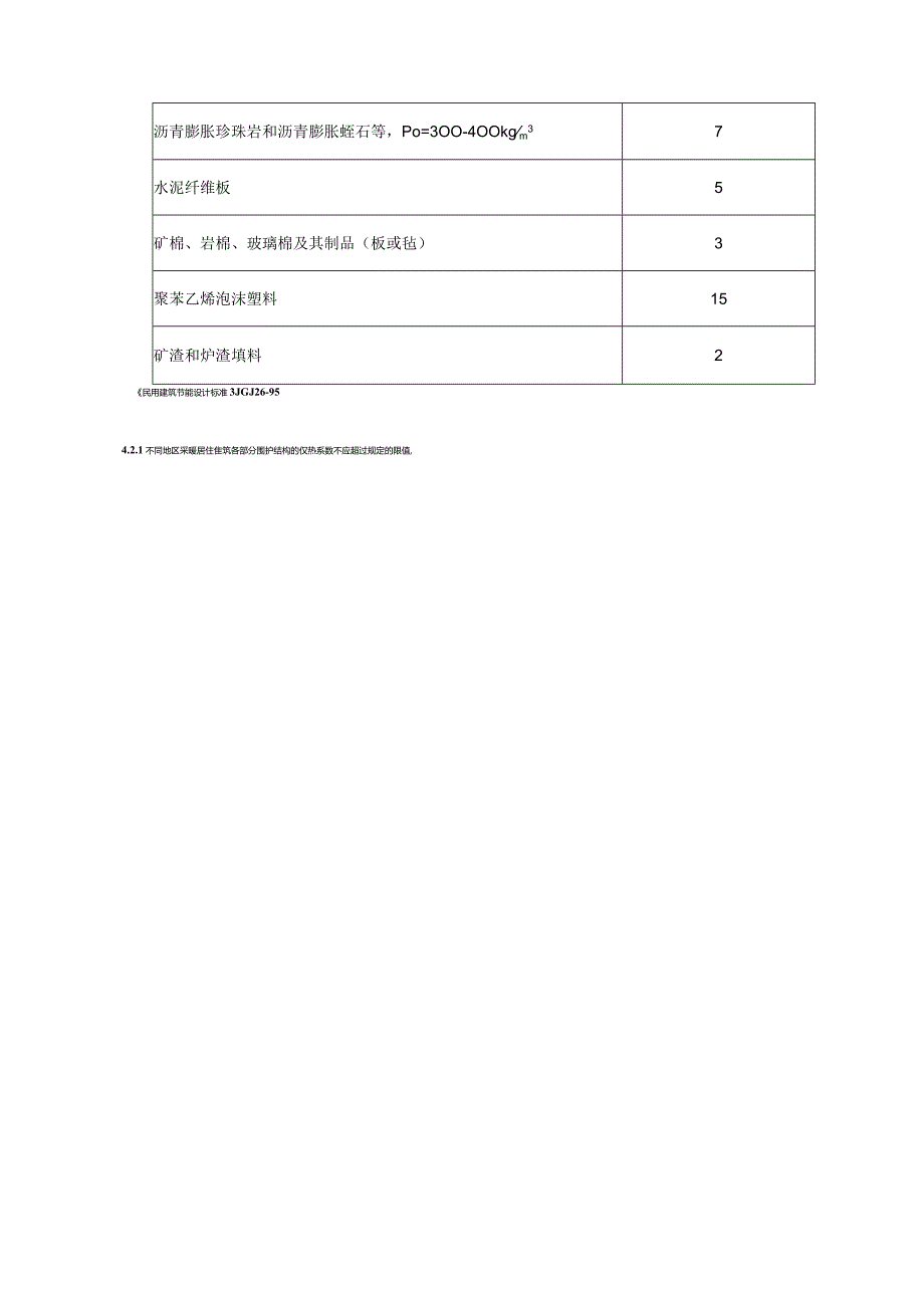 室内环境设计热工与节能.docx_第2页