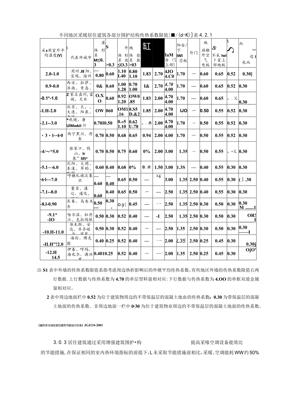 室内环境设计热工与节能.docx_第3页