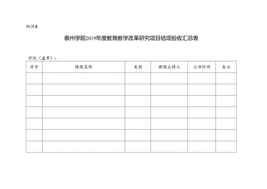 泰州学院2013-2017年度教育教学改革研究立项课题一览表.docx_第1页