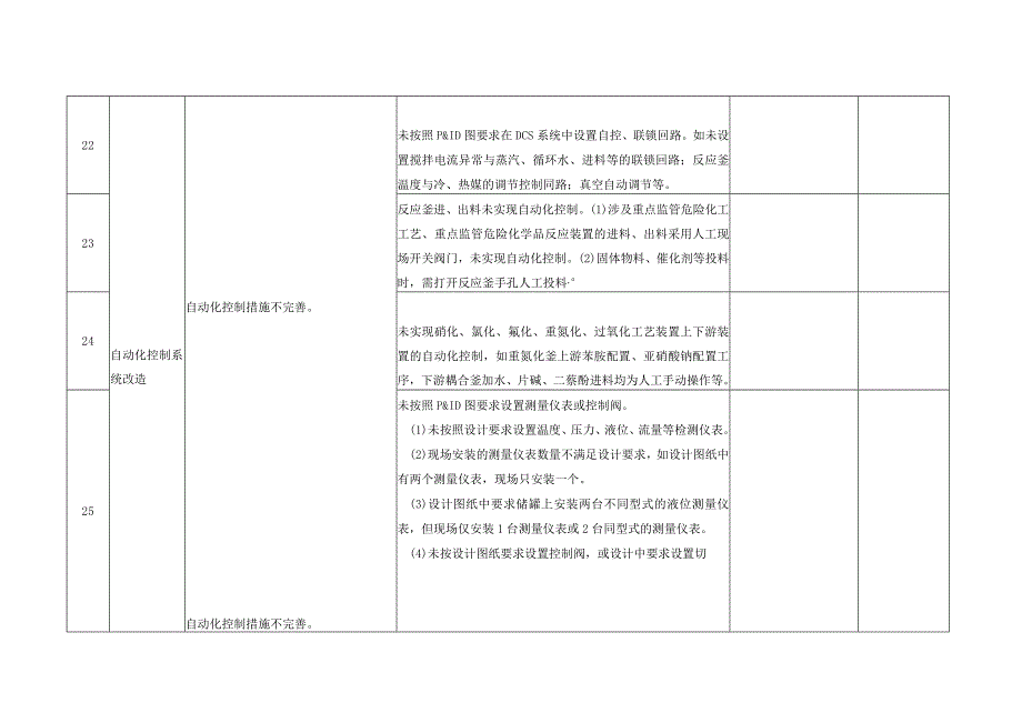 化工企业“四个清零”典型问题检查表.docx_第3页