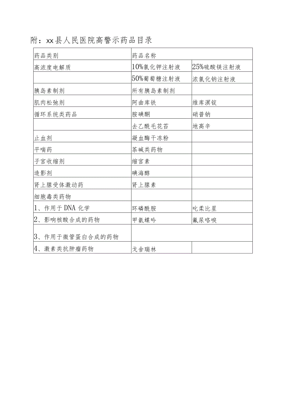 高警示药品临床使用管理办法.docx_第3页