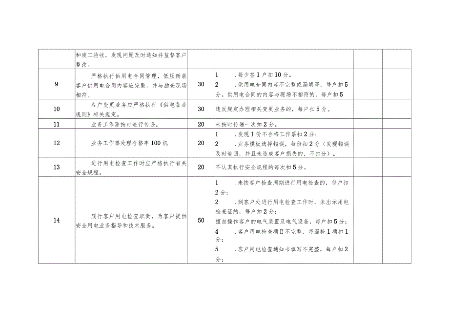 用电检查班组考核细则及评分规定.docx_第2页