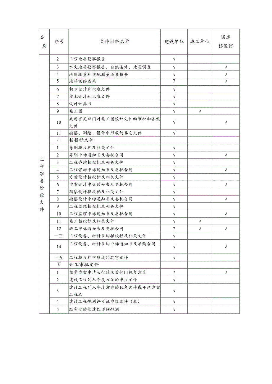 园林绿化工程文件归档内容.docx_第2页