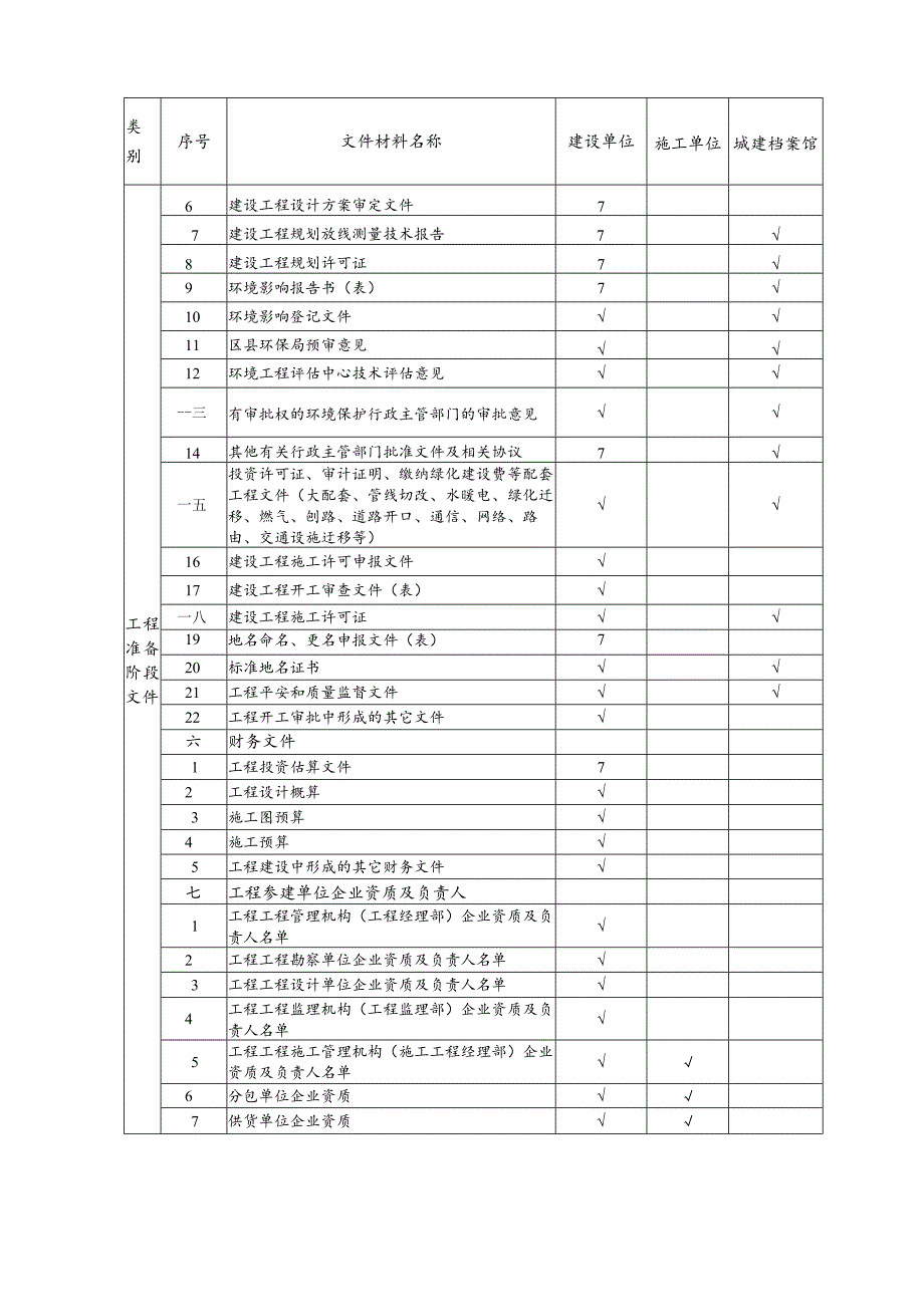 园林绿化工程文件归档内容.docx_第3页