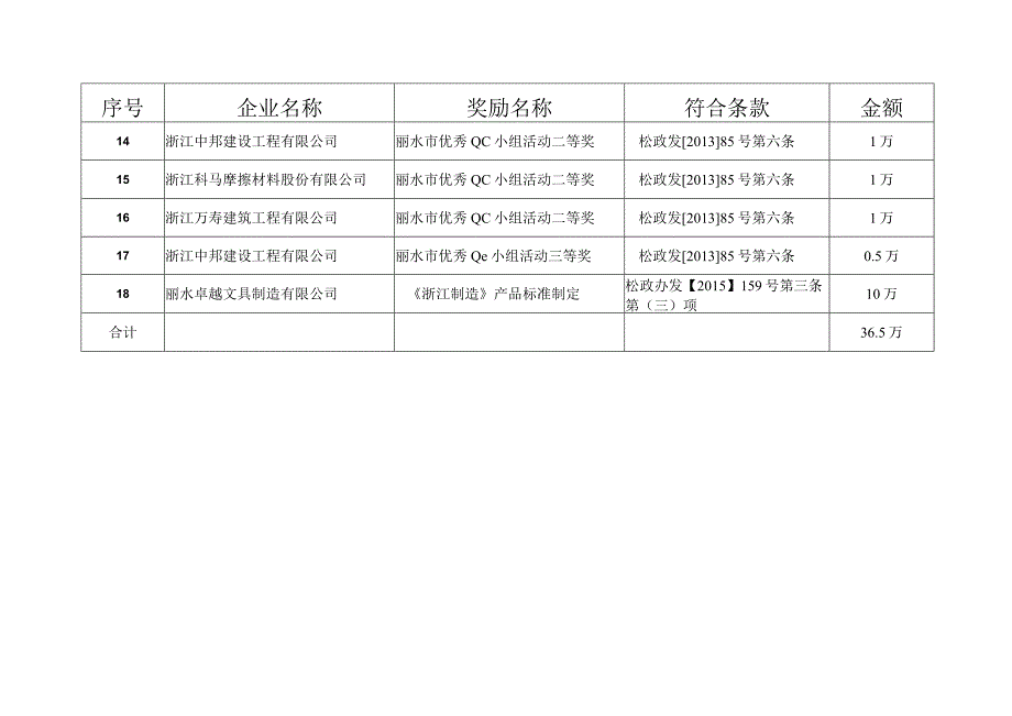 2014年度品牌创建与质量建设奖励清单.docx_第3页