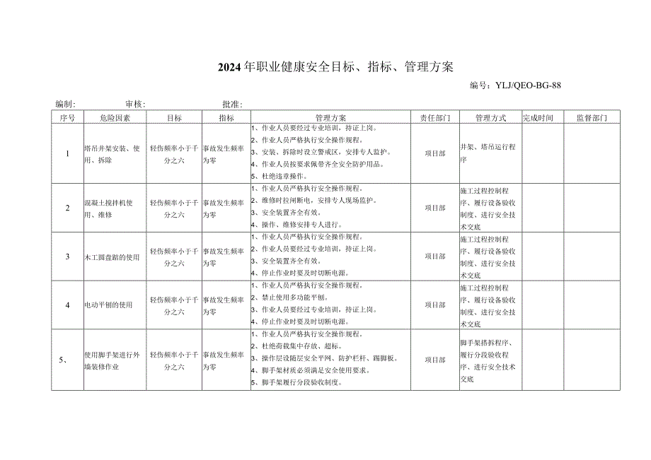 职业健康安全目标、指标、管理方案.docx_第1页