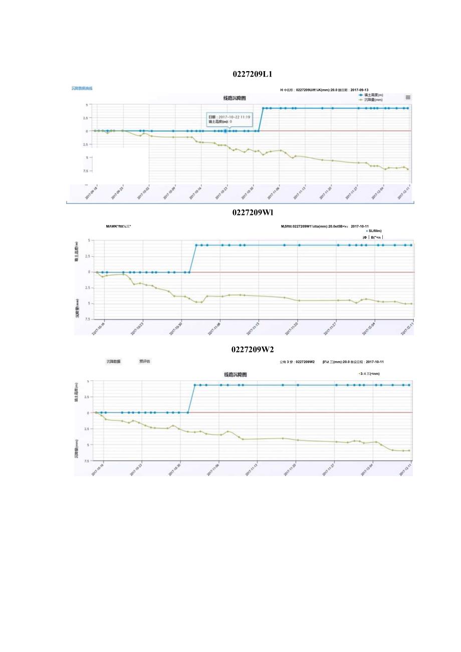 路十六(DK227+188.57~227+312)预压土卸载测点沉降速率曲线（附件二）.docx_第2页