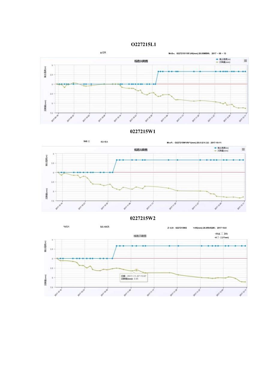 路十六(DK227+188.57~227+312)预压土卸载测点沉降速率曲线（附件二）.docx_第3页