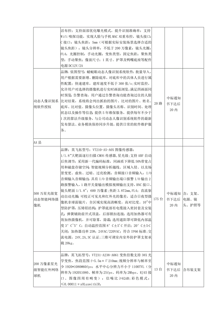 城市监控项目设备规格型号介绍.docx_第2页