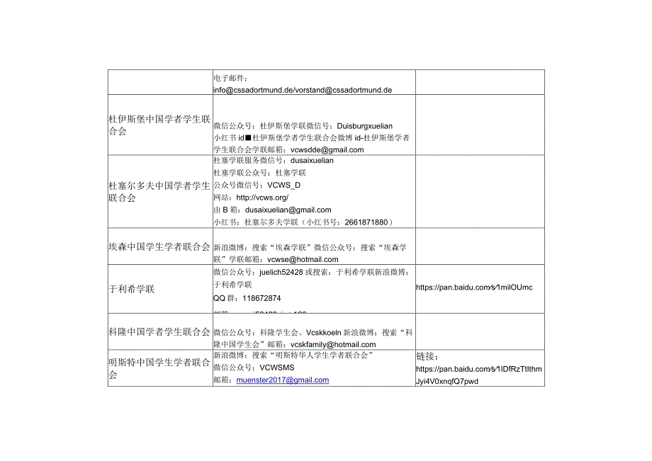 德国北威州学生会信息一览表.docx_第2页