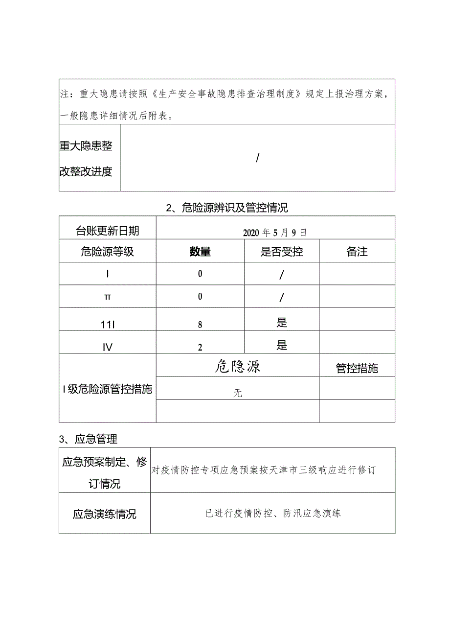 安全工作周报.docx_第2页