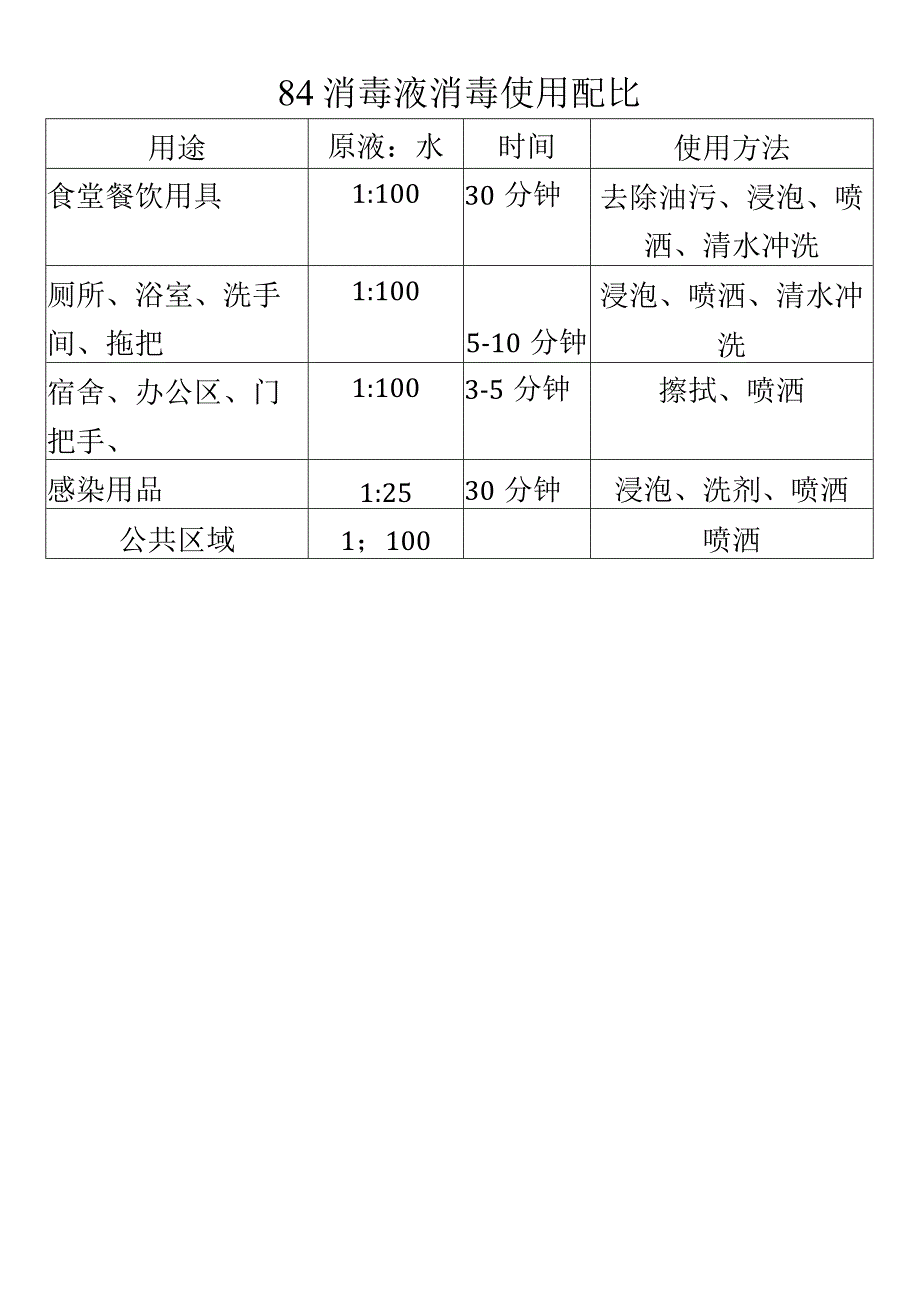 各类消毒剂的安全使用知识.docx_第2页