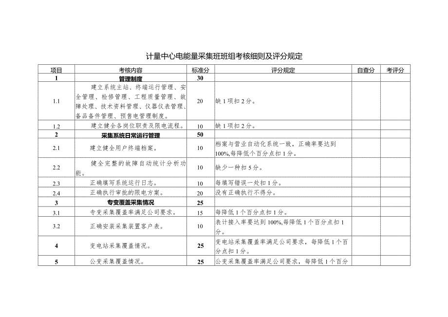 计量中心电能量采集班班组考核细则及评分规定.docx_第1页