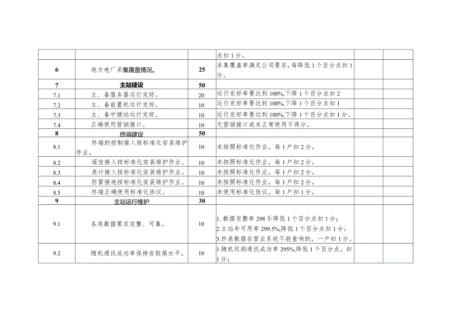 计量中心电能量采集班班组考核细则及评分规定.docx_第2页