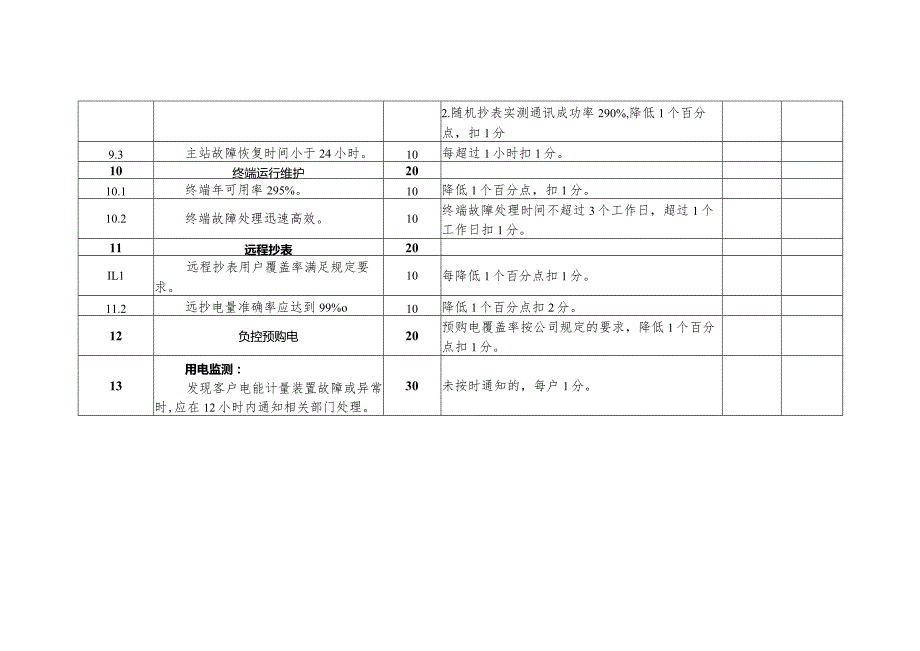 计量中心电能量采集班班组考核细则及评分规定.docx_第3页