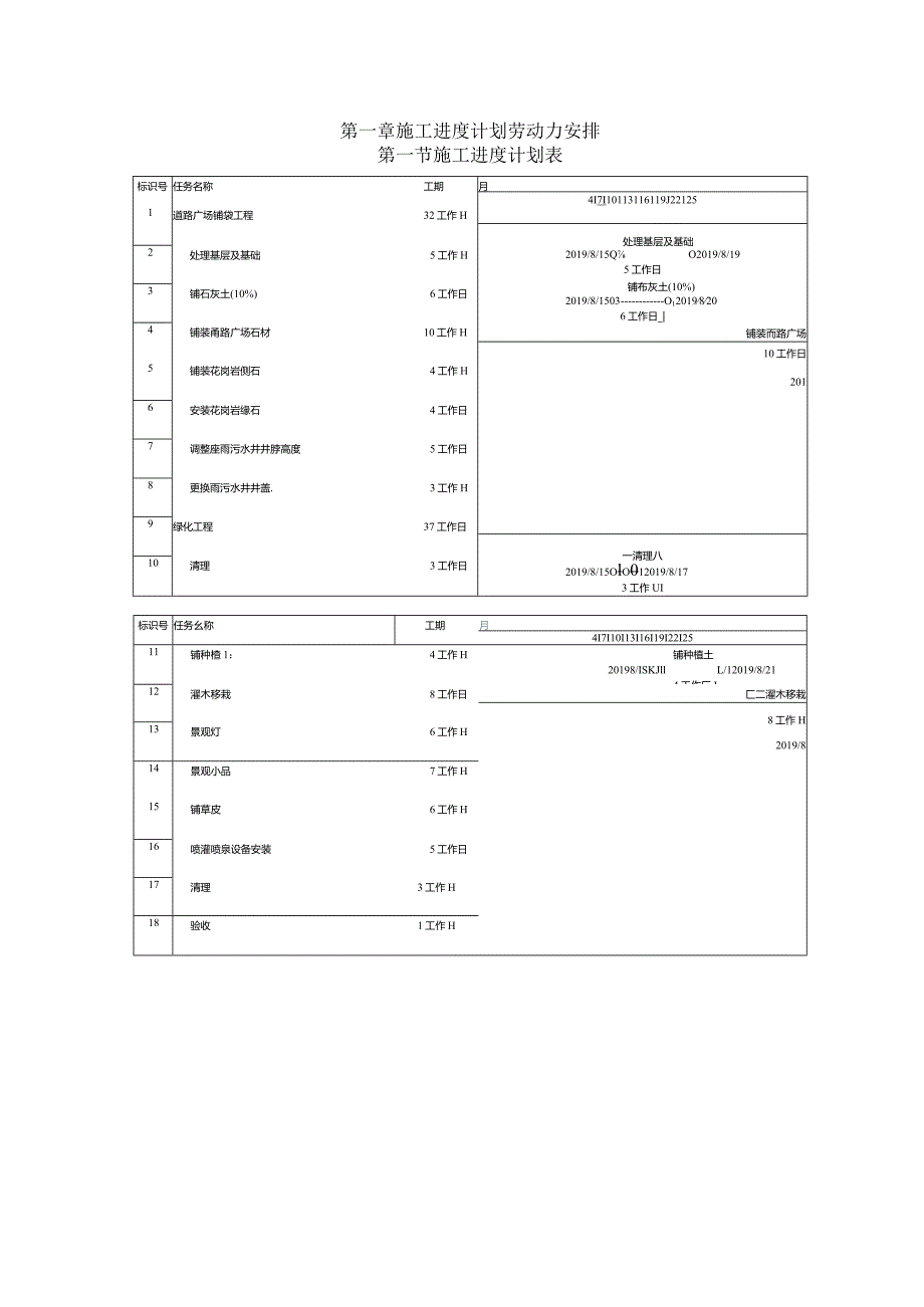 施工进度计划劳动力安排.docx_第1页