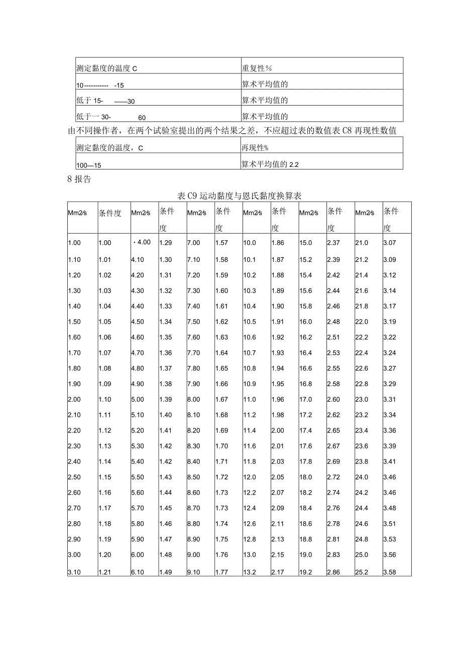 石油产品运动黏度测定法和动力黏度计算法.docx_第3页